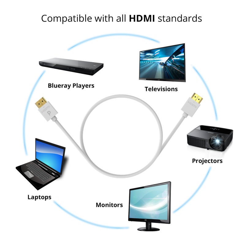 Pacroban Slim HDMI Cable (10 FT 2 Pack, White) Thin and Flexible HDMI to HDMI 2.0 Cord Supports ARC, HDR, Dolby Atmos on Apple TV, Soundbar, Projector, TV and More - Image 5